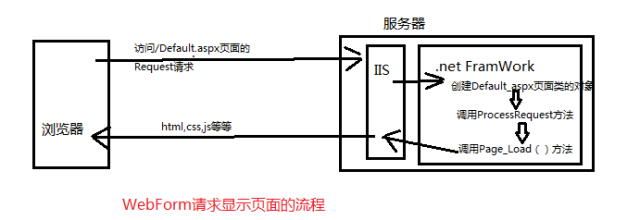 【原创】关于ASP.NET WebForm与ASP.NET MVC的比较_编程开发_02