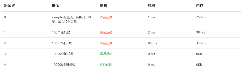 最大的子序列和的问题：_编程开发