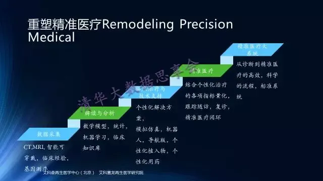 【独家】基于大数据的人体组织微结构的解析与构建_java_06