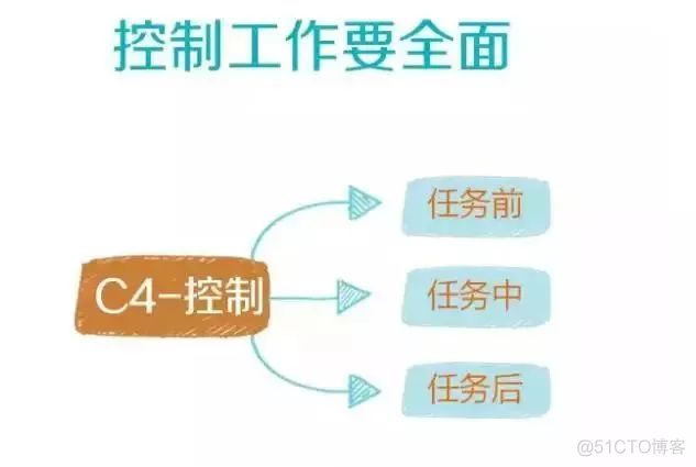 什么叫管理做到位 ？分配工作、沟通..……都收集全了！_社会时事_06