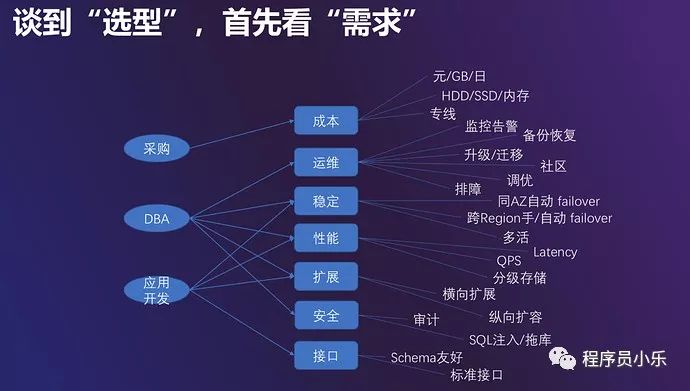 爱奇艺的_数据库_02