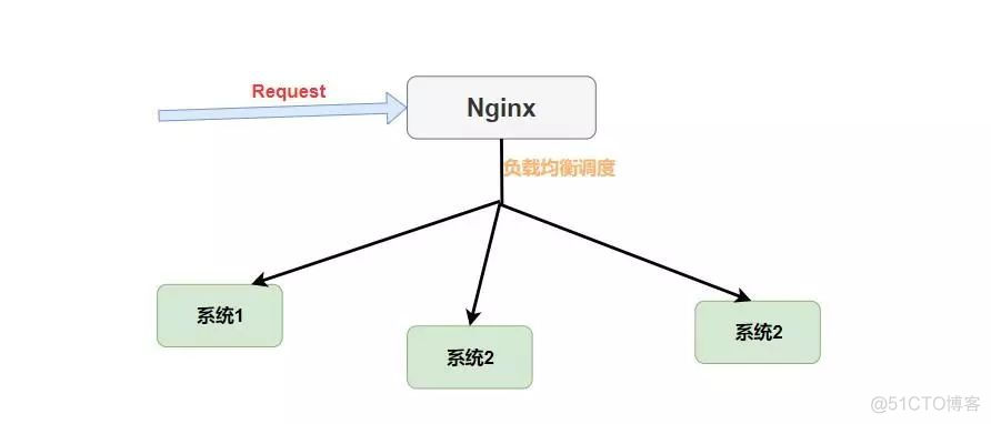 万字长文！超详细的Spring Cloud全面总结_Spring Cloud_09