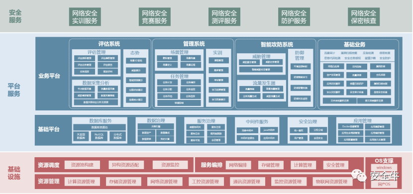 工业4.0时代的软件定义安全靶场_java_12