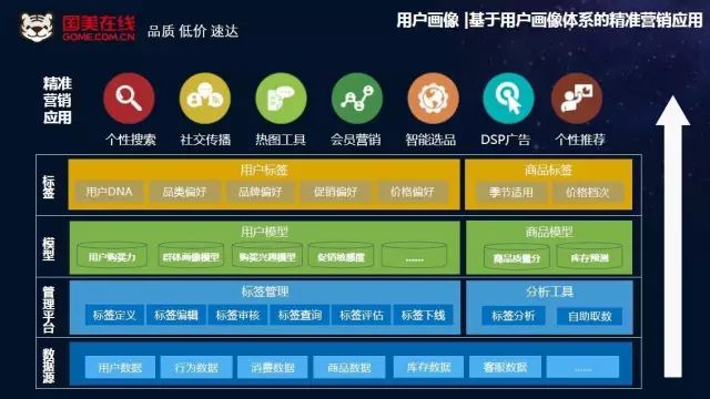 【独家】基于用户画像的精准营销_java