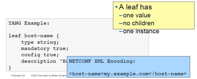 SDN开发笔记（六）：yang模型理解_java_11