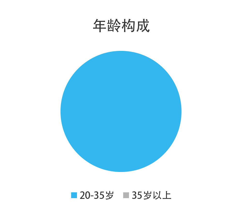 互联网人2020年终总（zha）结（xin）指南_互联网_02