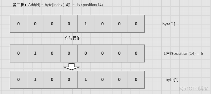 BitMap的原理和实现_BitMap_03