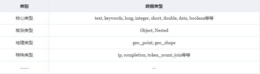 万字长文！原来 Elasticsearch 还可以这么理解！_java教程_05