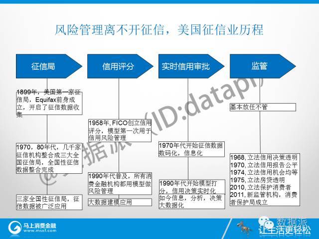 【独家干货】消费金融，大数据，经济发展_java_04