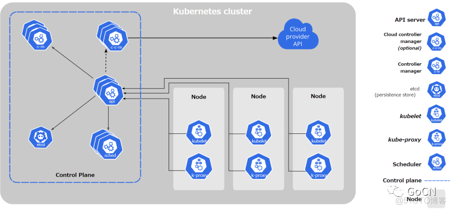 Kubernetes 要弃用docker了，我们该怎么办？_Kubernetes 