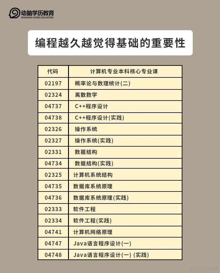 “对不起，我们不招半路出家的程序猿”_社会时事_13