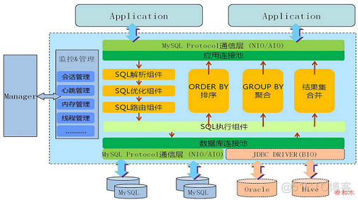 MySQL大表优化方案，看了都说好！_Mysql教程_06