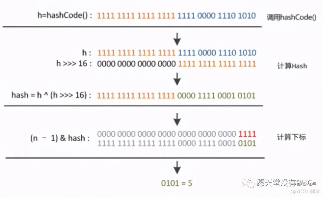 Java源码—JDK 1.8 HashMap重点源码部分剖析_HashMap_02