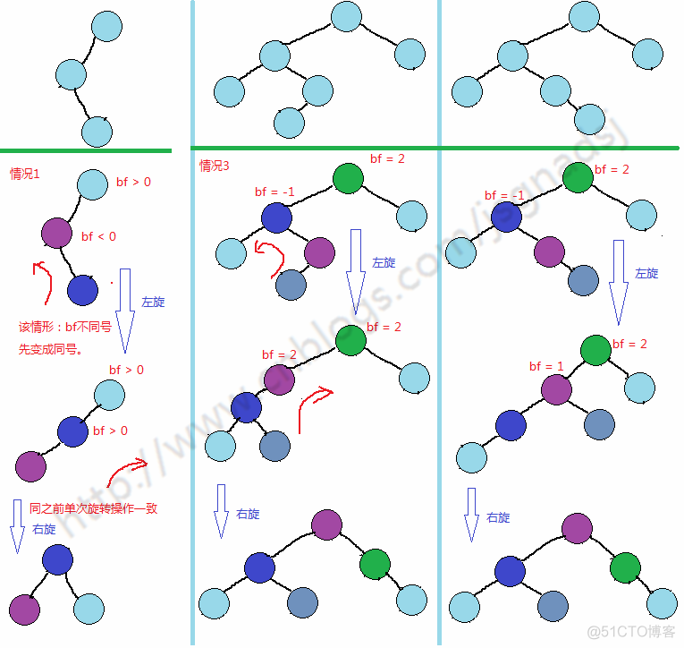 AVL树->图解2_编程开发_11