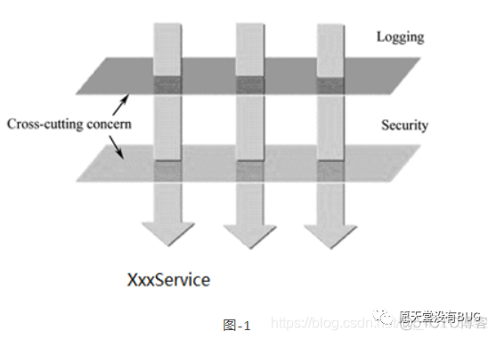 一篇了解什么是Spring AOP_Spring AOP