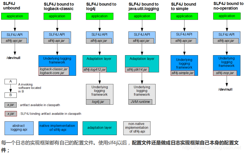 Springboot 日志框架 logback  log4j2 全解_SpringBoot教程_02