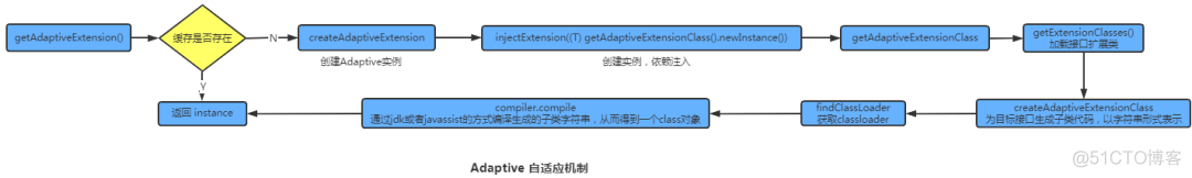 关于Dubbo随便问八个问题_Python_10