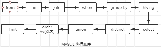 【MySQL】：架构与存储引擎，锁，事务，设计_数据库_02