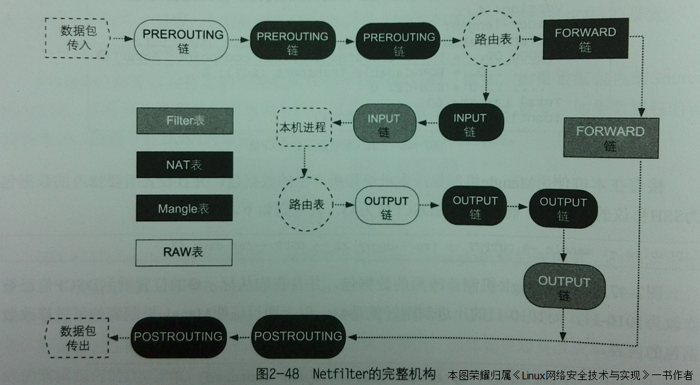 Linux之iptables端口转发：外网访问内网_端口转发_05