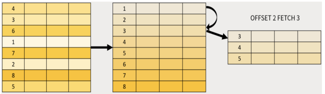 SQL 优化极简法则，你掌握几个？_SQL_03