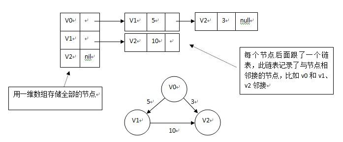 图Graph_编程开发_03