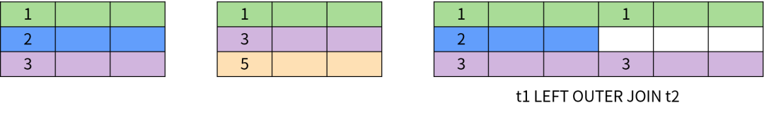 图解 SQL，看这篇就对了～_SQL_12