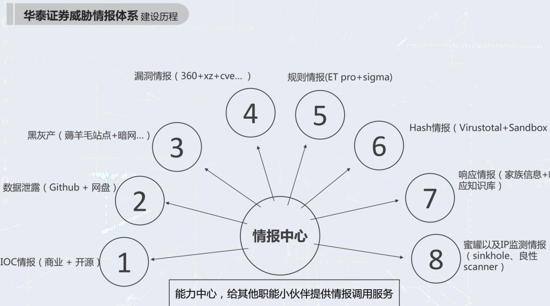 威胁情报：网络安全的下一个引爆点_java_20