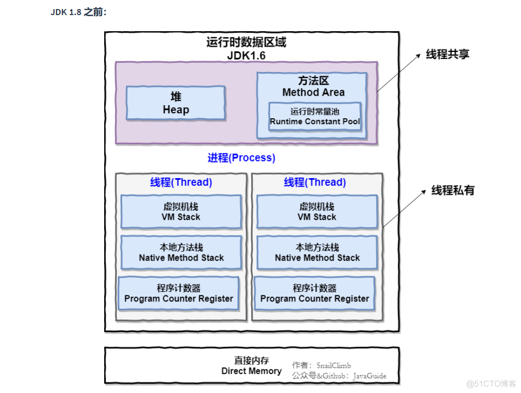 Java虚拟机JVM的本地方法栈_Java虚拟机