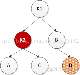 AVL树->图解1_编程开发_07