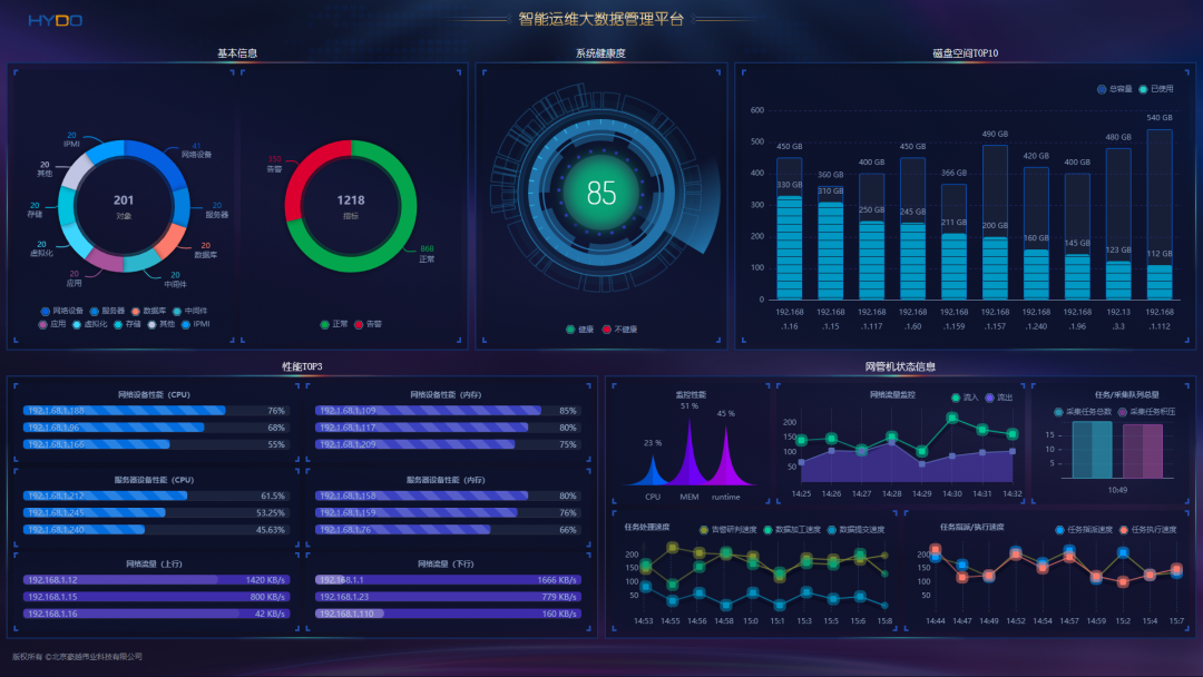 豪越HYDO医院运维监控及ITSM运维服务案例_智能运维_02