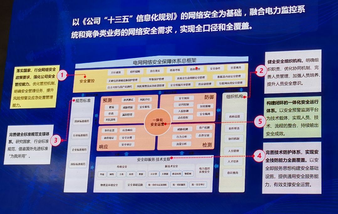 威胁情报：网络安全的下一个引爆点_java_19