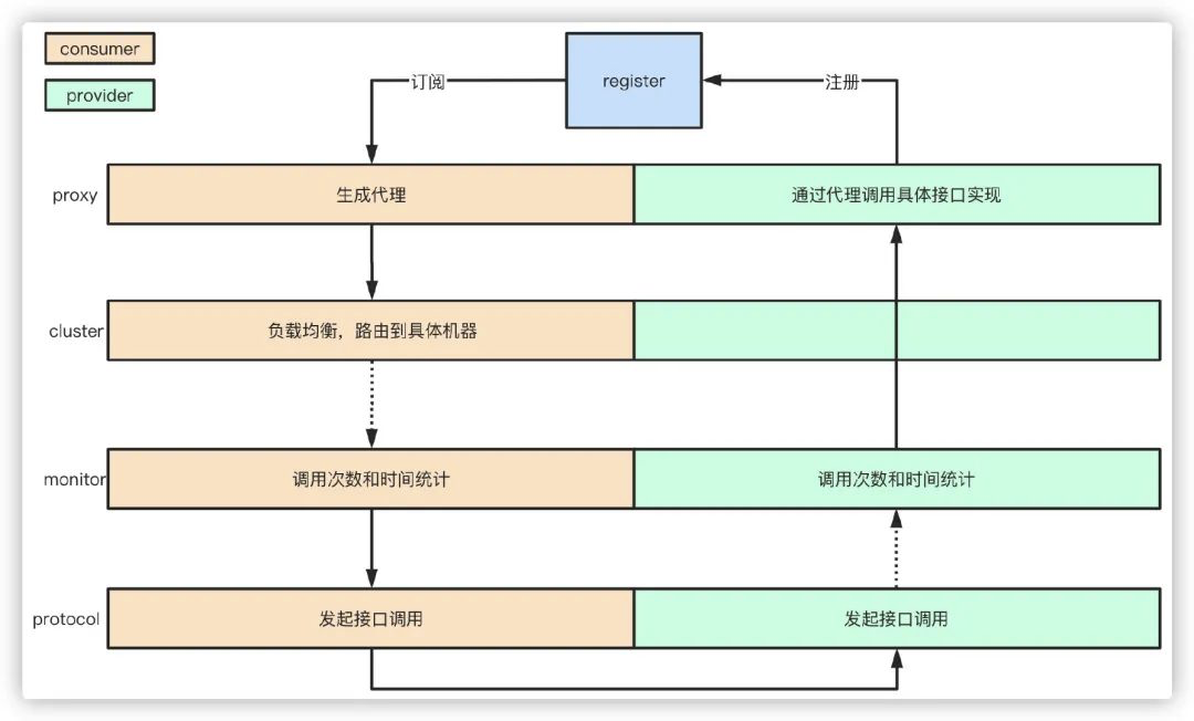 测试面试题集-Dubbo常见面试题_dubbo_04