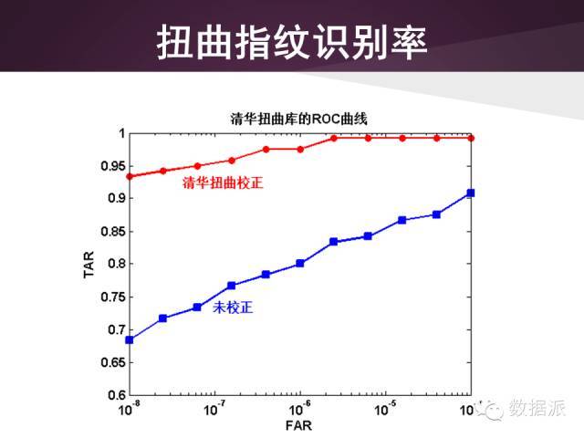 【干货+视频】低质量指纹识别_java_27