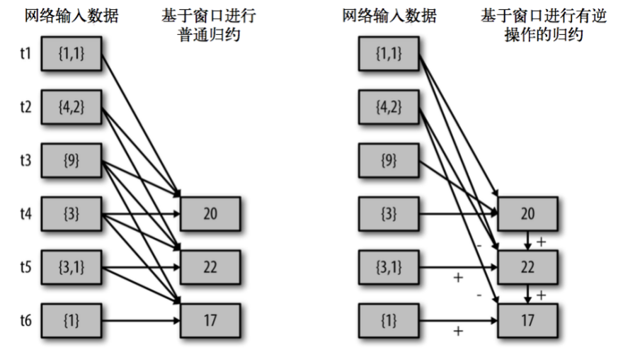 第四天 Spark Streaming 51cto博客 第四天灾