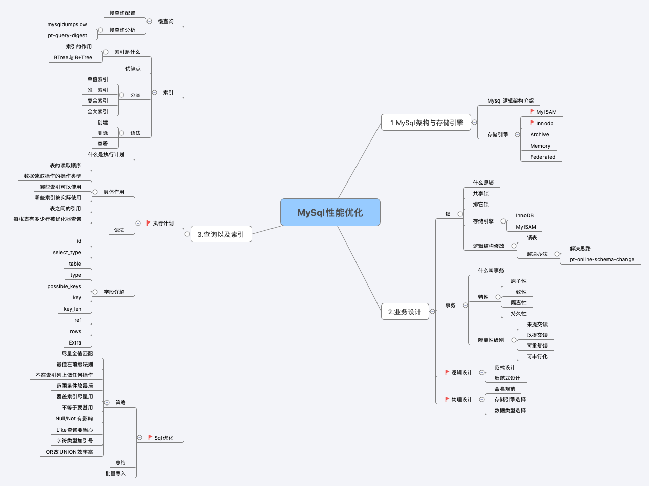 【MySQL】：架构与存储引擎，锁，事务，设计_数据库