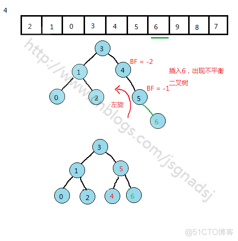 AVL树->图解2_编程开发_06