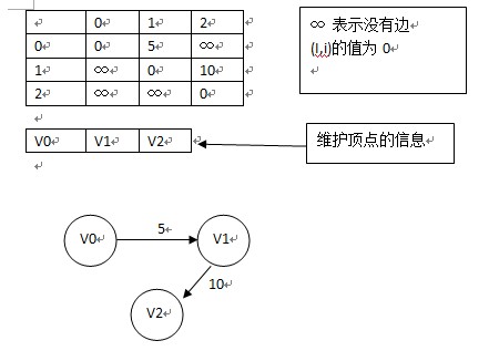 图Graph_编程开发