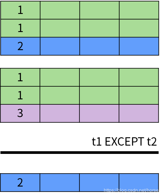 图解 SQL，看这篇就对了～_SQL_10