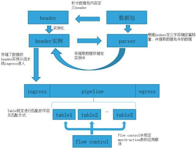 P4语言编程快速开始_java_03