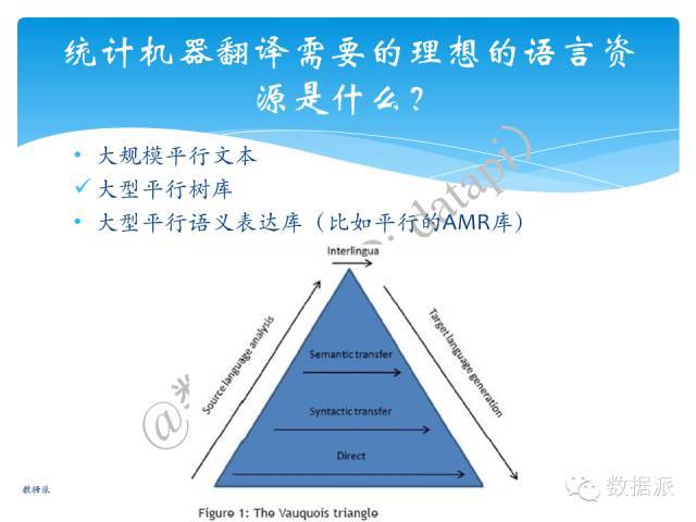 【干货】邓盾：建设多层对齐的汉英平行树库——理论动机及标注原则_java_04