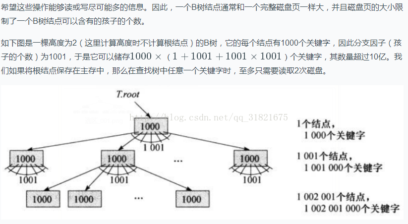 B树/B+树_树