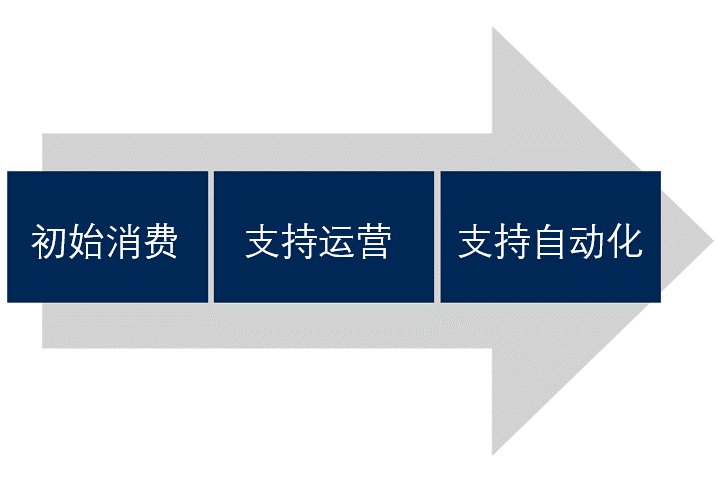 威胁情报：网络安全的下一个引爆点_java_13