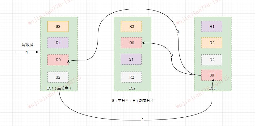 万字长文！原来 Elasticsearch 还可以这么理解！_java_08