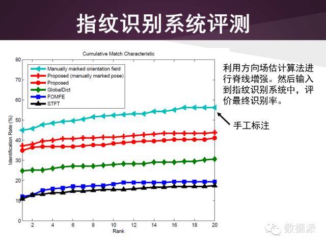 【干货】冯建江：低质量指纹识别_java_08