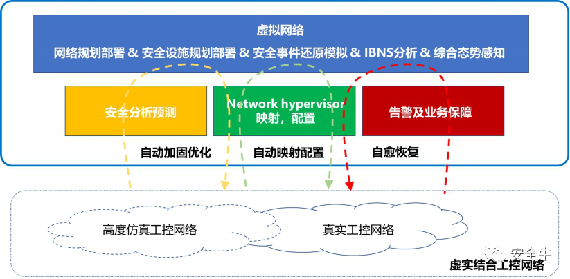 工业4.0时代的软件定义安全靶场_java_08