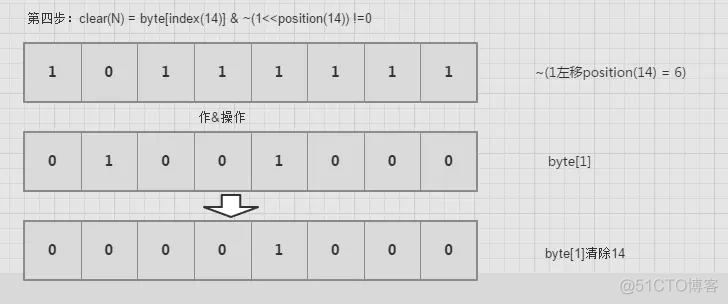 BitMap的原理和实现_Redis_04