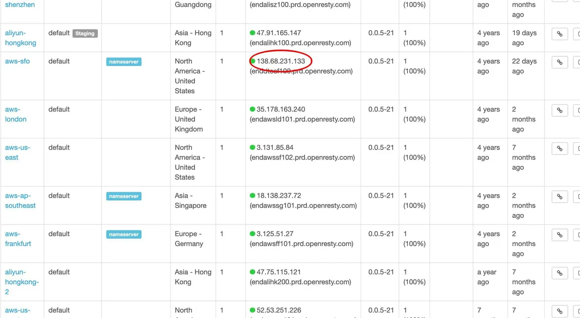 Set up a Simplest Reverse Proxy and Load Balancer_java_53