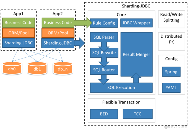 MySQL大表优化方案，看了都说好！_Mysql_05