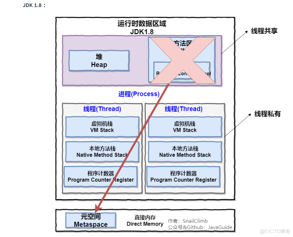 Java虚拟机JVM的本地方法栈_JVM_02