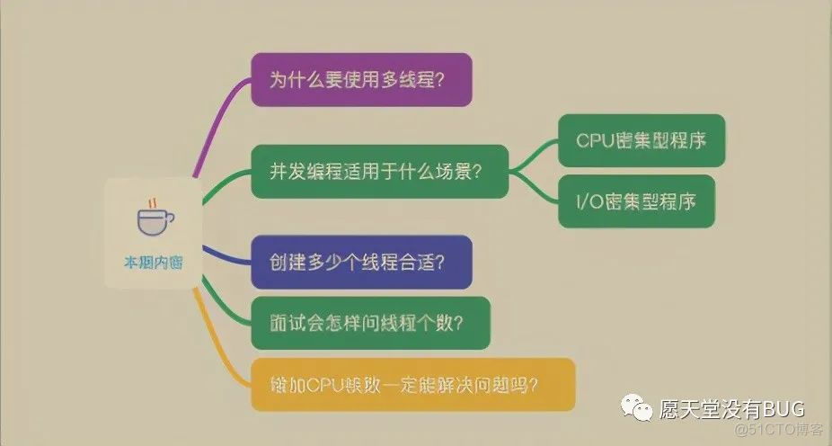 揭秘！阿里P8大佬开源分享的内部_经验分享_21